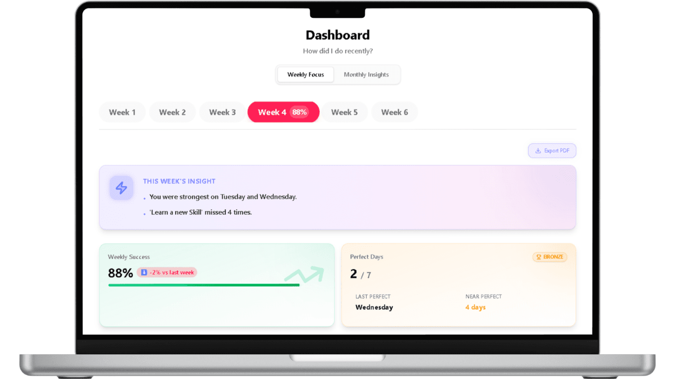 Smart Analytics - Dashboard